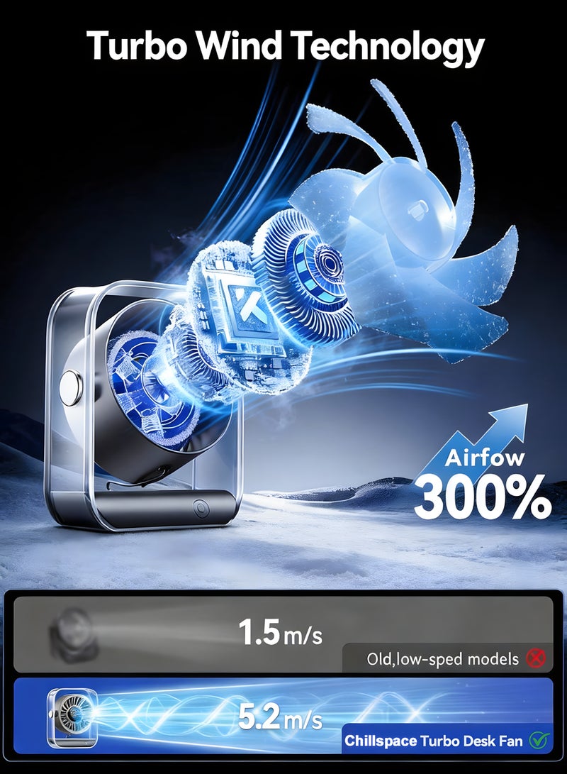 Chillspace Portable Desk Fan with Smart LED Display, Rechargeable Quiet Table Fan with Turbo Airflow, 100 Speeds, Digital Display, 90° Rotating, Small Battery Desktop Fans for Bedroom Home Office Travel, Black - Image 2